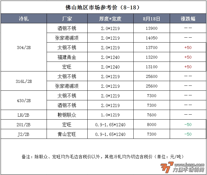力源不锈钢